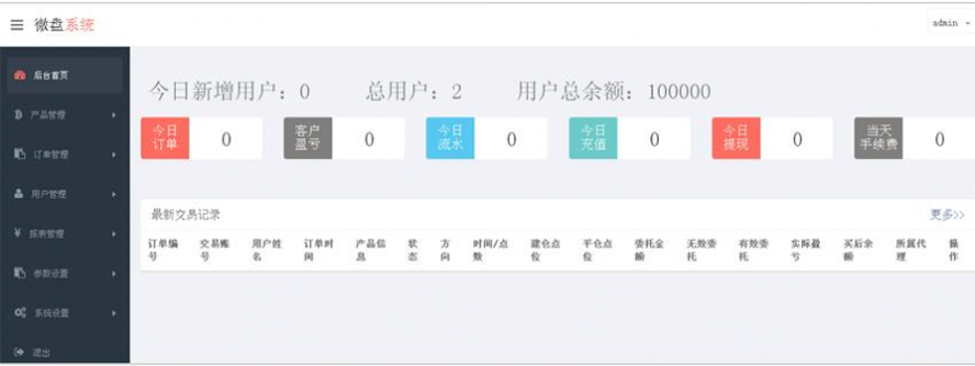 微盤二元期貨漲跌競猜模板截圖