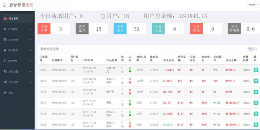 外匯MT4微盤交易競猜系統模板截圖
