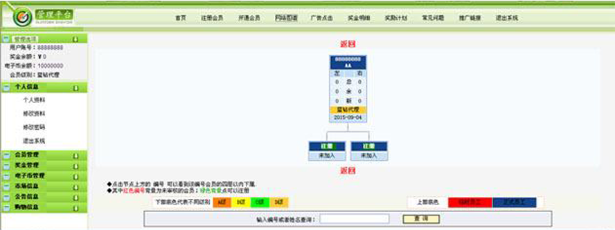 雙軌多級別點廣告分紅模板截圖