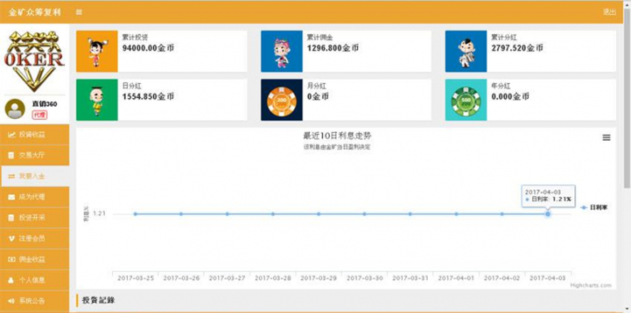 眾籌挖礦複利投資分紅模板截圖