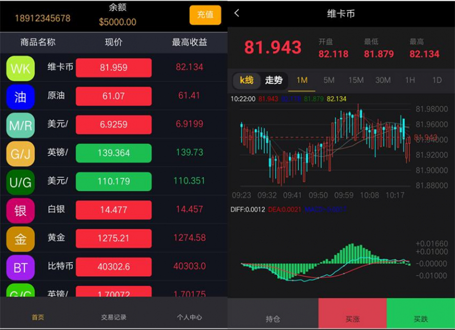 外匯MT4微盤交易競猜系統模板截圖