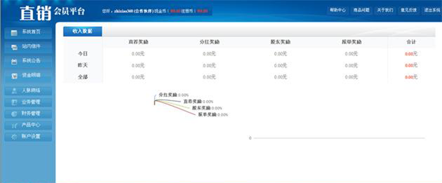 三軌投資分紅帶產品模板截圖