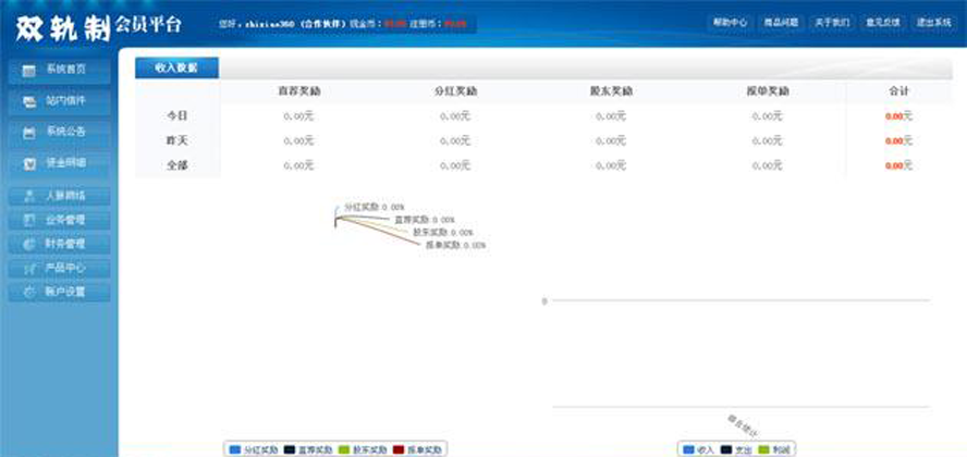 雙軌投資分紅帶購物中心模板截圖