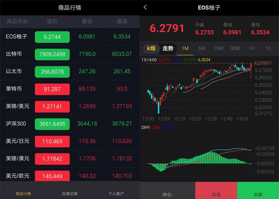 微盤二元期貨漲跌競猜模板截圖