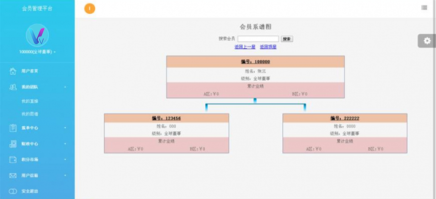 雙軌多級別見點層碰量碰帶積分商城模板截圖