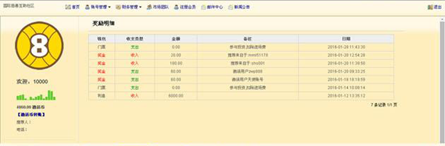 國際慈善互助社區模板截圖