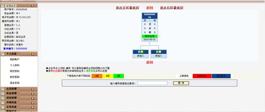 雙軌三個級別重消帶極差模板截圖