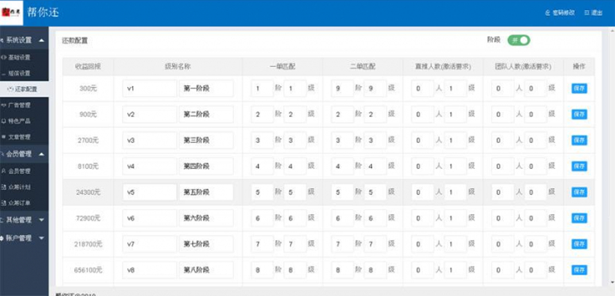 人人眾籌大家有錢還互助平台模板截圖