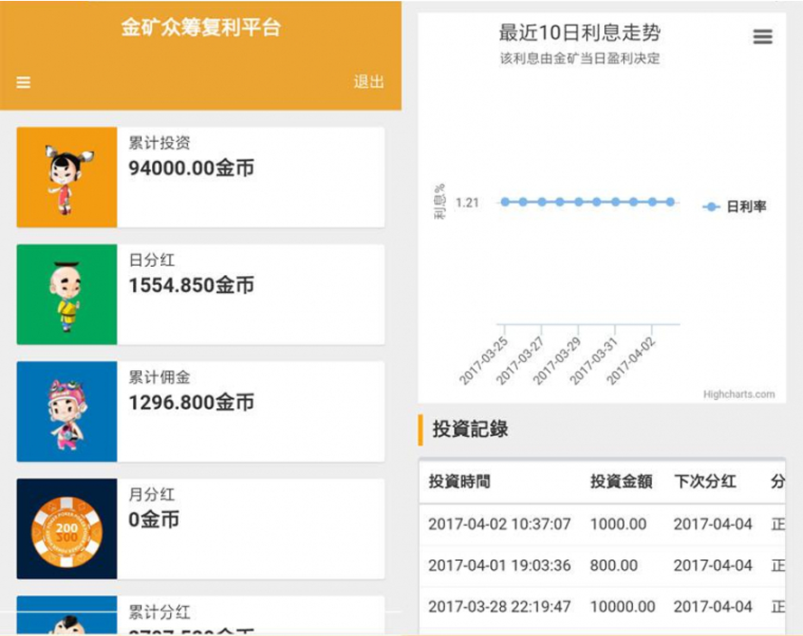 眾籌挖礦複利投資分紅模板截圖