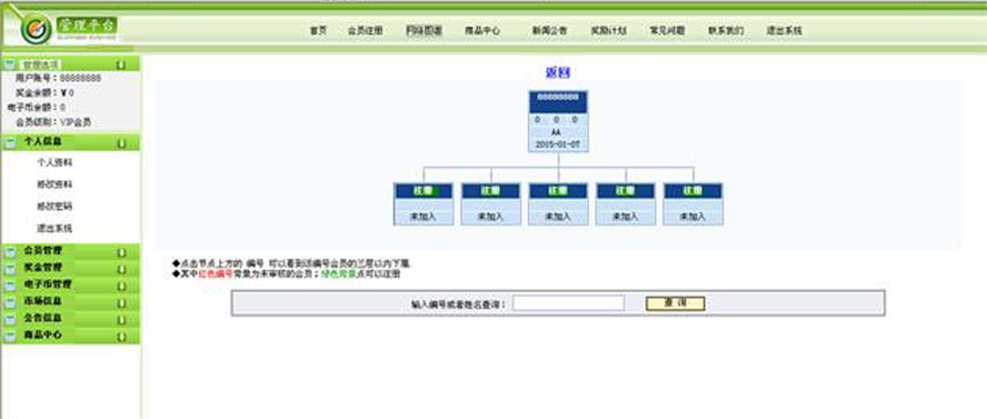 五軌六層提成重複消費提成模板截圖