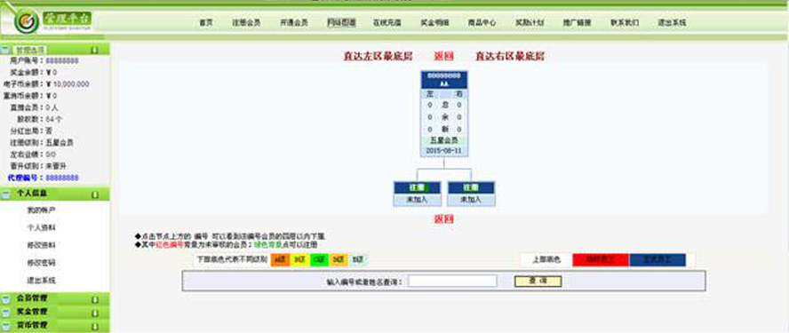 雙軌多獎項購物極差分紅模板截圖