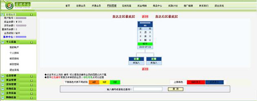 雙軌三個級別多獎勵模板截圖