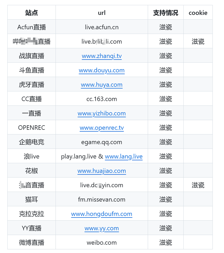 推薦一款功能強大且完全免費的開源直播錄影工具bililive