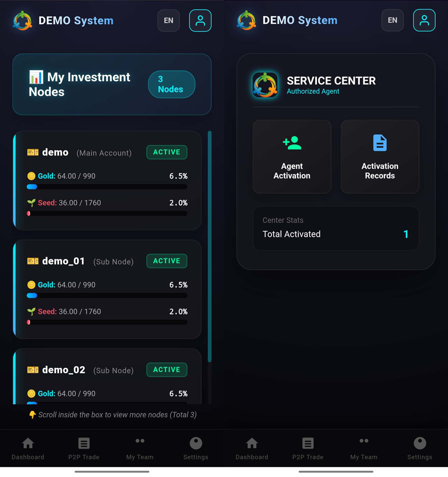 中英文繁體三語極差複利投資股利系統前台截圖